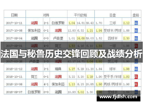 法国与秘鲁历史交锋回顾及战绩分析