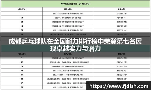 成都乒乓球队在全国耐力排行榜中荣登第七名展现卓越实力与潜力