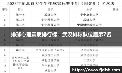 排球心理素质排行榜：武汉排球队位居第7名